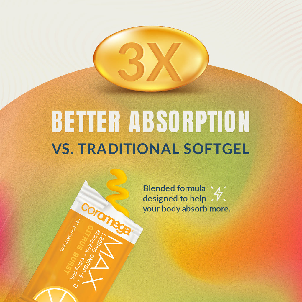 3x better absorption vs. traditional softgel.