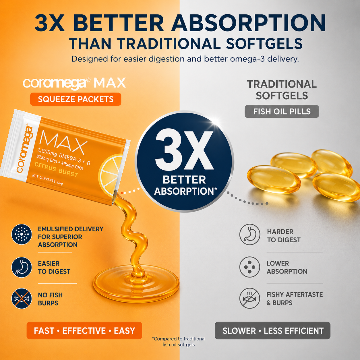 Omega-3 MAX - Citrus Burst