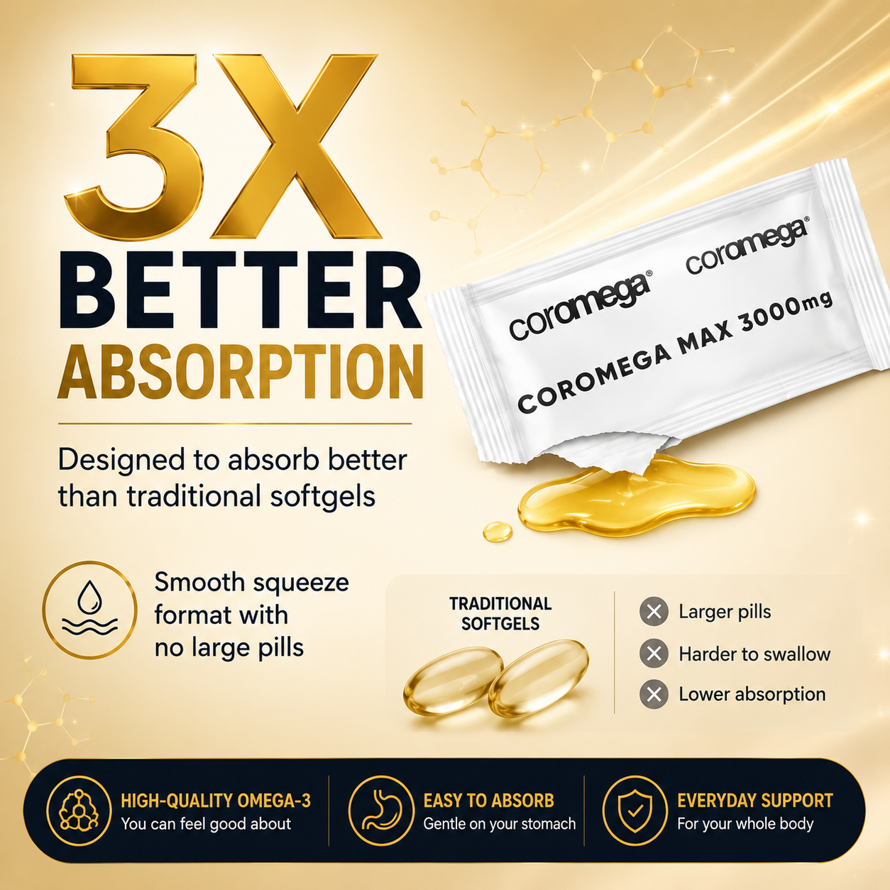 MAX Gold