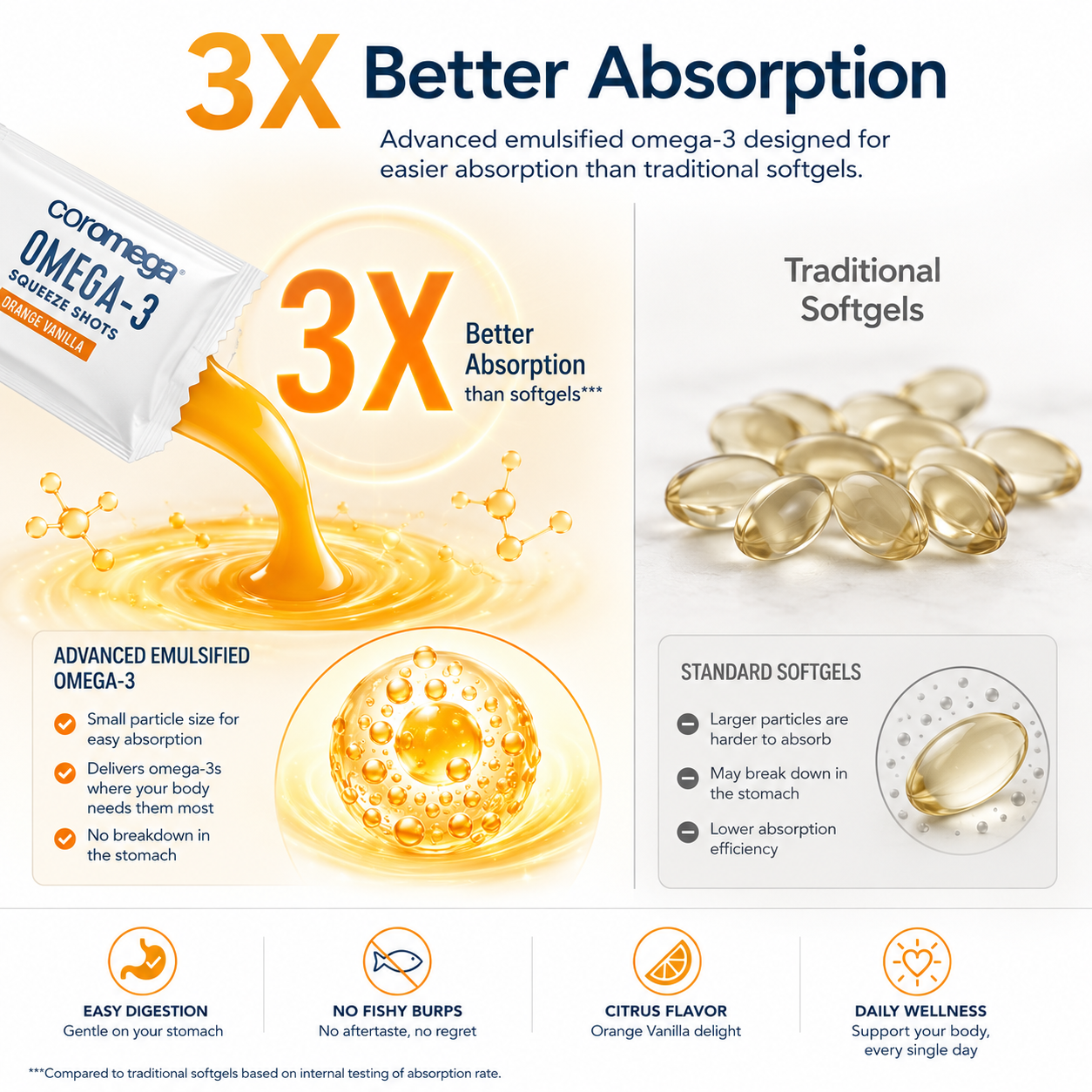 Omega-3 - Orange
