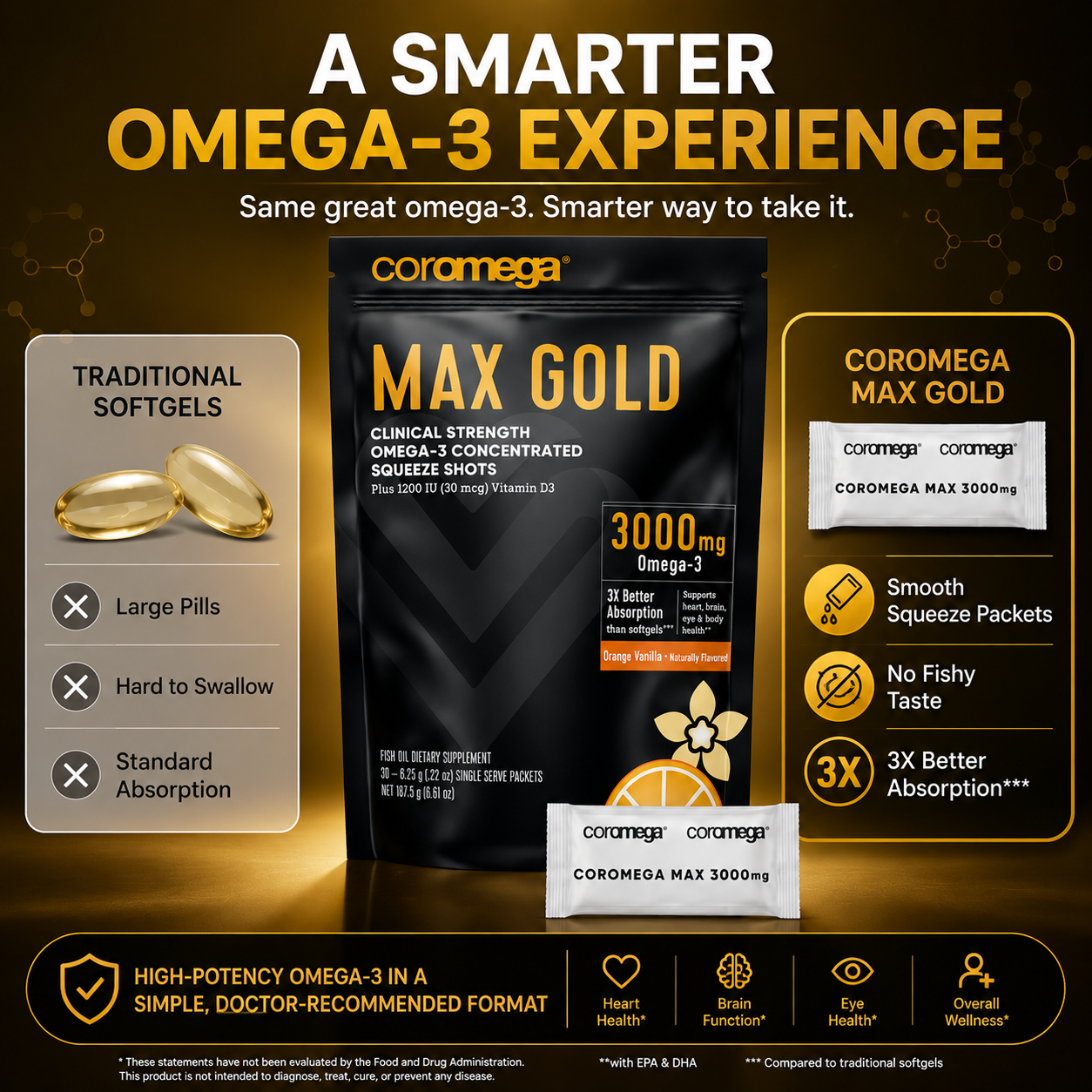 MAX Gold