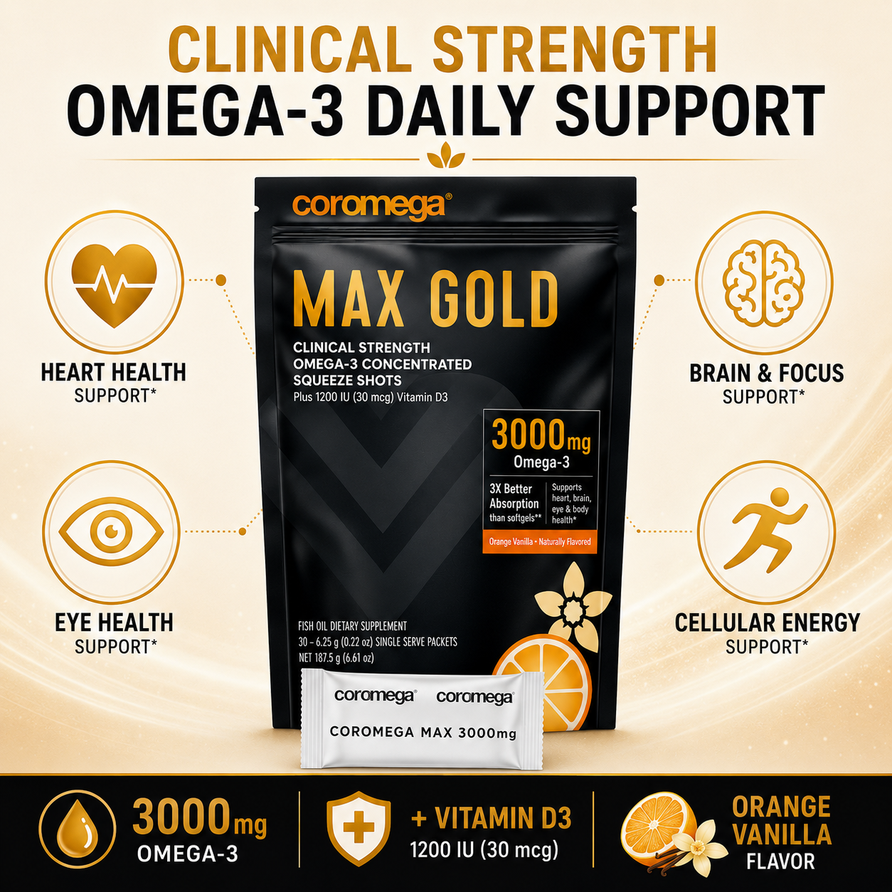 MAX Gold
